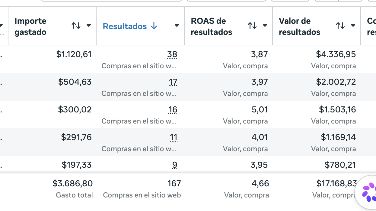 Captura de resultados: Lucía · Indumentaria femenina
